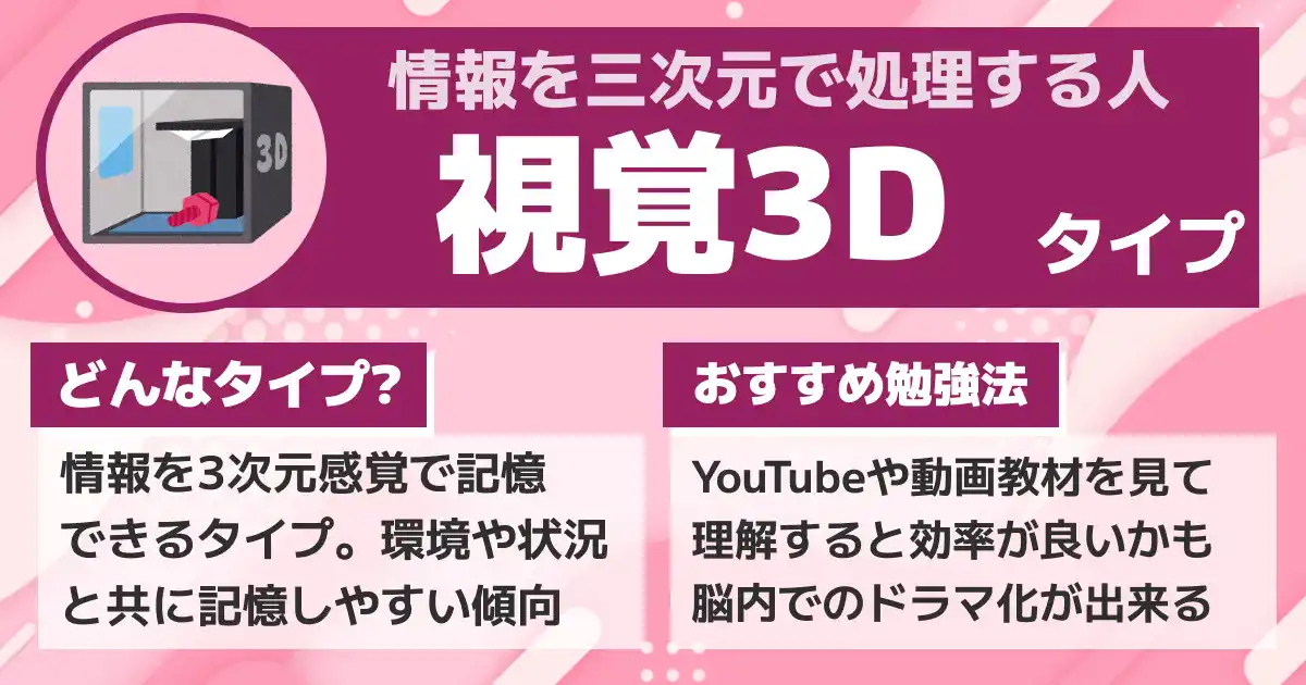 【情報を三次元で処理する人】視覚3Dタイプの画像