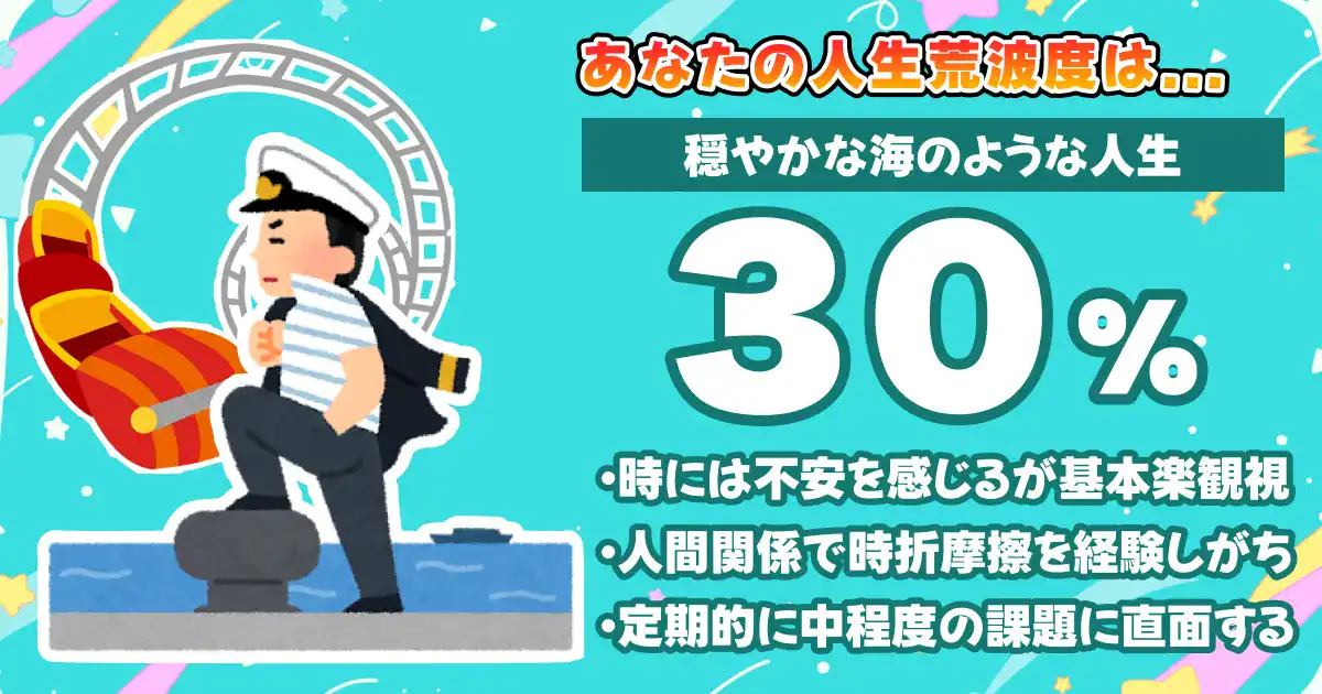 【人生荒波度30%】穏やかな海のような人生の画像