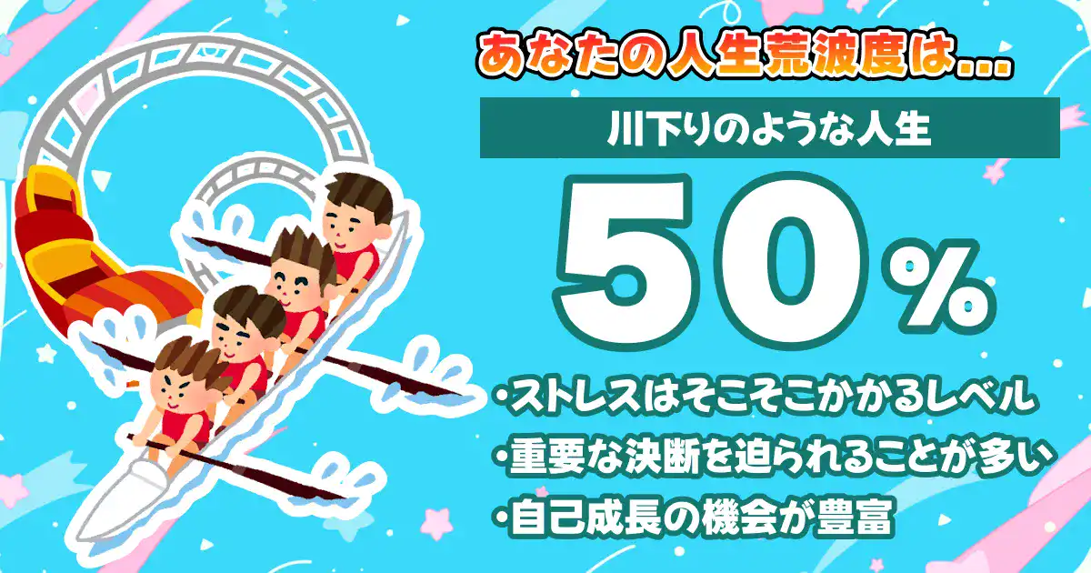 【人生荒波度50%】川下りのような人生の画像