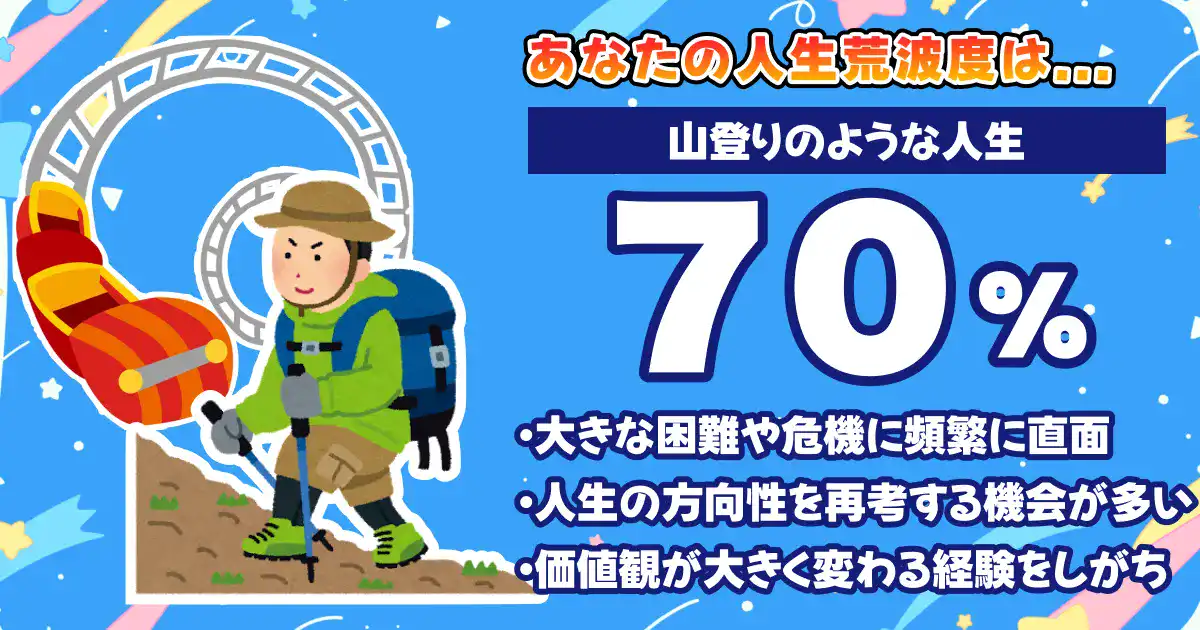 【人生荒波度70%】山登りのような人生の画像