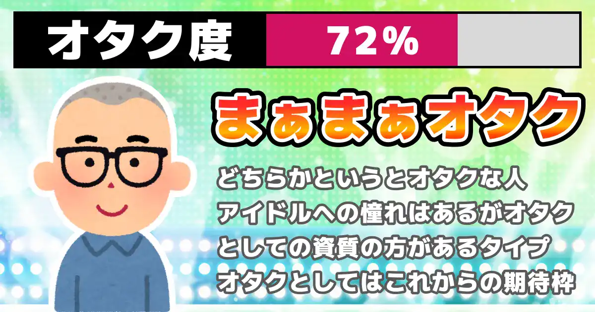 【オタク度72%】まぁまぁオタクの画像